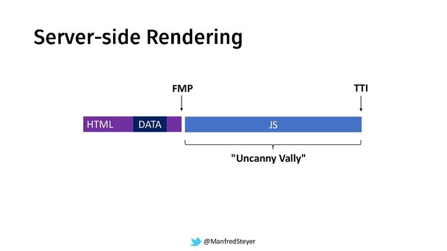@ManfredSteyer
HTML JS
DATA
TTI
"Uncanny Vally"
FMP
