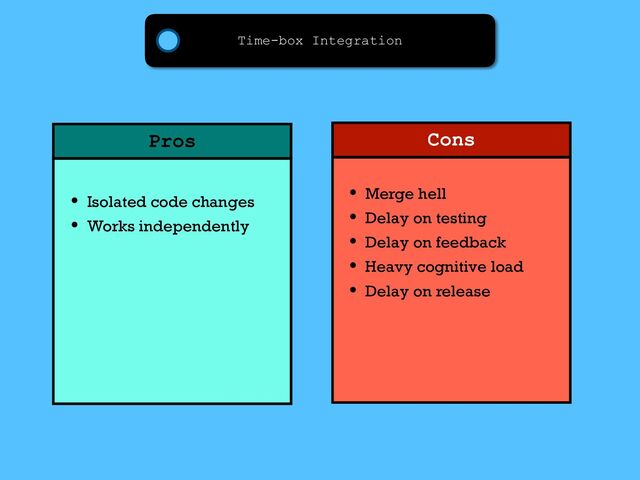 Time-box Integration
Pros Cons
• Merge hell
• Delay on testing
• Delay on feedback
• Heavy cognitive load
• Delay on release
• Isolated code changes
• Works independently

