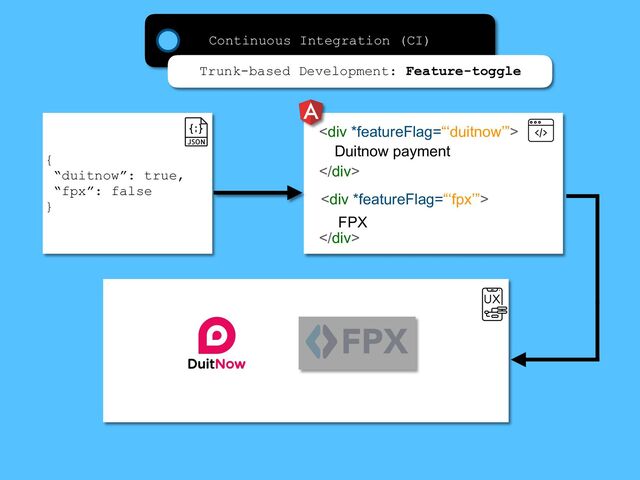 Continuous Integration (CI)
Trunk-based Development: Feature-toggle
<div>
</div>
<div>
</div>
Duitnow payment
FPX
{
“duitnow”: true,
“fpx”: false
}
