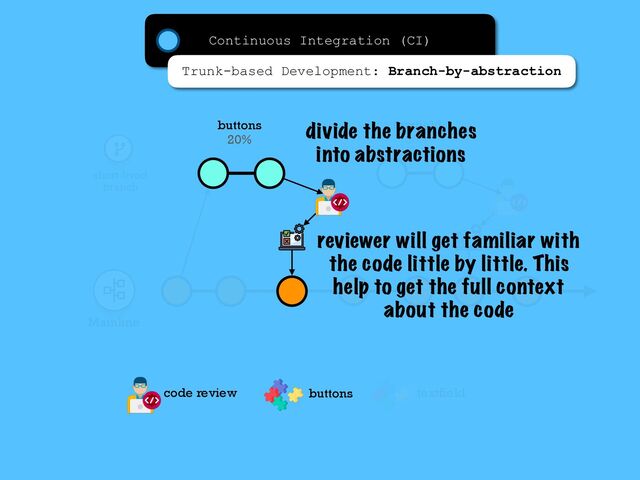 short-lived
branch
Mainline
textﬁeld
20%
textﬁeld
Continuous Integration (CI)
Trunk-based Development: Branch-by-abstraction
buttons
20%
code review buttons
divide the branches
into abstractions
reviewer will get familiar with
the code little by little. This
help to get the full context
about the code

