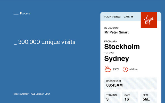 _ 300,000 unique visits
@petewsmart - UX London 2014
Process
