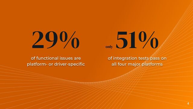 29%
of functional issues are
platform- or driver-speciﬁc
4
51%
of integration tests pass on
all four major platforms
only
