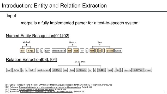 Introduction: Entity and Relation Extraction
[01] Sang+: Introduction to the conll-2003 shared task: Language independent named entity recognition, CoNLL ‘03
[02] Ratinov+: Design challenges and misconceptions in named entity recognition, CoNLL ‘09
[03] Zelenko+: Kernel methods for relation extraction, EMNLP ‘02
[04] Bunescu+: A shortest path dependency kernel for relation extraction, EMNLP '05
Named Entity Recognition[01],[02]
Relation Extraction[03], [04]
3
Input
morpa is a fully implemented parser for a text-to-speech system
