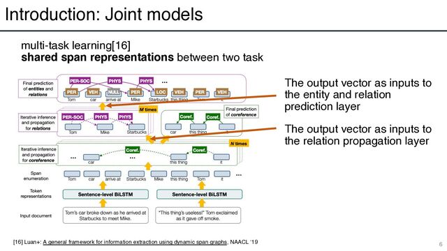 Introduction: Joint models
6
multi-task learning[16]
shared span representations between two task
[16] Luan+: A general framework for information extraction using dynamic span graphs, NAACL ‘19
The output vector as inputs to
the relation propagation layer
The output vector as inputs to
the entity and relation
prediction layer
