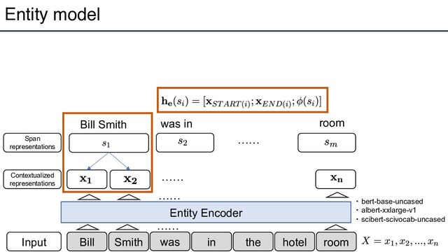 Entity model
9
Input Bill Smith was in the hotel room
Entity Encoder
……
・ bert-base-uncased
・ albert-xxlarge-v1
・ scibert-scivocab-uncased
Contextualized
representations
Span
representations
……
Bill Smith was in room
……
……
