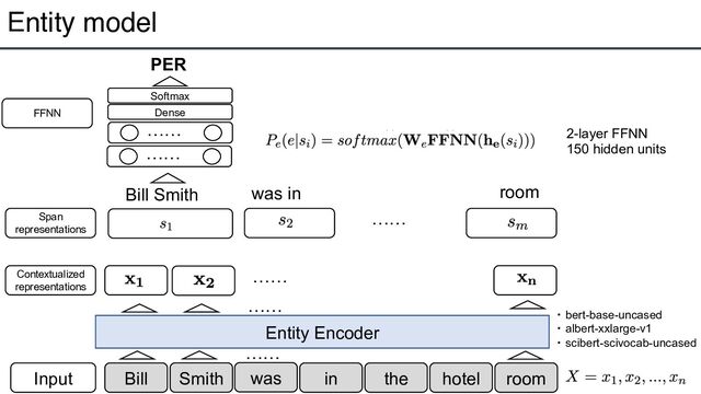 Entity model
10
Input Bill Smith was in the hotel room
Entity Encoder
……
・ bert-base-uncased
・ albert-xxlarge-v1
・ scibert-scivocab-uncased
Contextualized
representations
Span
representations
……
Bill Smith was in room
……
……
FFNN
…… 2-layer FFNN
150 hidden units
Dense
Softmax
……
PER
