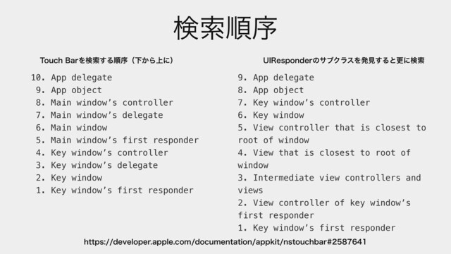 ݕࡧॱং
IUUQTEFWFMPQFSBQQMFDPNEPDVNFOUBUJPOBQQLJUOTUPVDICBS
10. App delegate
9. App object
8. Main window’s controller
7. Main window’s delegate
6. Main window
5. Main window’s first responder
4. Key window’s controller
3. Key window’s delegate
2. Key window
1. Key window’s first responder
5PVDI#BSΛݕࡧ͢ΔॱংʢԼ͔Β্ʹʣ 6*3FTQPOEFSͷαϒΫϥεΛൃݟ͢Δͱߋʹݕࡧ
9. App delegate
8. App object
7. Key window’s controller
6. Key window
5. View controller that is closest to
root of window
4. View that is closest to root of
window
3. Intermediate view controllers and
views
2. View controller of key window’s
first responder
1. Key window’s first responder
