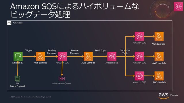 © 2021, Amazon Web Services, Inc. or its affiliates. All rights reserved.
© 2021, Amazon Web Services, Inc. or its affiliates. All rights reserved.
Amazon SQSによるハイボリュームな
ビッグデータ処理
AWS Cloud
Amazon S3 AWS Lambda Amazon SQS AWS Lambda Amazon SNS Amazon SQS AWS Lambda
Amazon SQS AWS Lambda
Amazon SQS
AWS Lambda
Dead Letter Queue
File
Create/Upload
Trigger Sending
Message
Receive
Message
Send Topic Subscribe
Topic
