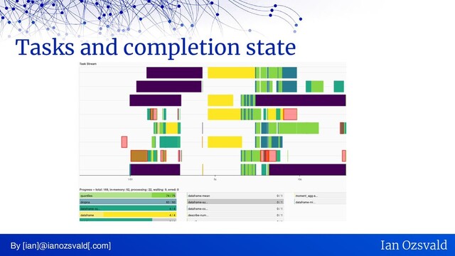 Tasks and completion state
By [ian]@ianozsvald[.com] Ian Ozsvald
