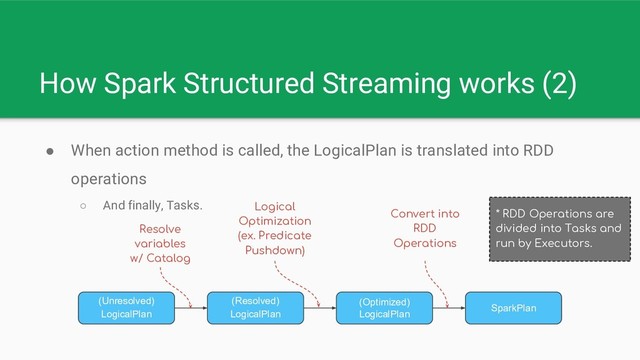 How Spark Structured Streaming works (2)
● When action method is called, the LogicalPlan is translated into RDD
operations
○ And finally, Tasks.
(Unresolved)
LogicalPlan
(Resolved)
LogicalPlan
(Optimized)
LogicalPlan
SparkPlan
Resolve
variables
w/ Catalog
Logical
Optimization
(ex. Predicate
Pushdown)
Convert into
RDD
Operations
* RDD Operations are
divided into Tasks and
run by Executors.
