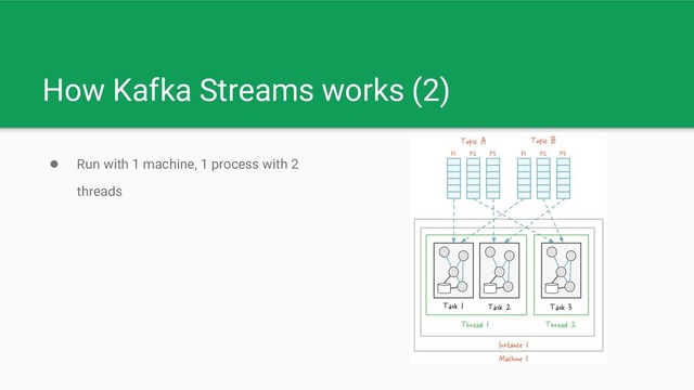 How Kafka Streams works (2)
● Run with 1 machine, 1 process with 2
threads

