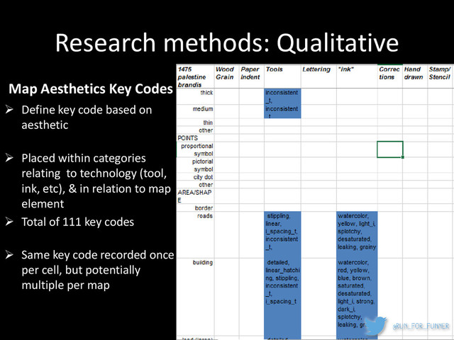 Research methods: Qualitative
Map Aesthetics Key Codes
 Define key code based on
aesthetic
 Placed within categories
relating to technology (tool,
ink, etc), & in relation to map
element
 Total of 111 key codes
 Same key code recorded once
per cell, but potentially
multiple per map

