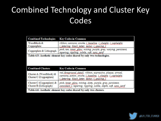 Combined Technology and Cluster Key
Codes
