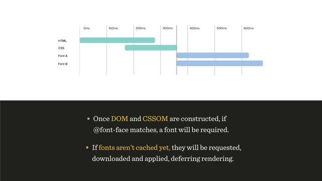 • Once DOM and CSSOM are constructed, if
@font-face matches, a font will be required.
• If fonts aren’t cached yet, they will be requested,
downloaded and applied, deferring rendering.
