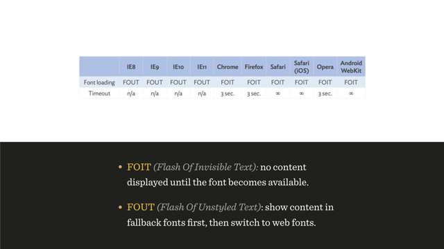 • FOUT (Flash Of Unstyled Text): show content in
fallback fonts ﬁrst, then switch to web fonts.
• FOIT (Flash Of Invisible Text): no content
displayed until the font becomes available.
