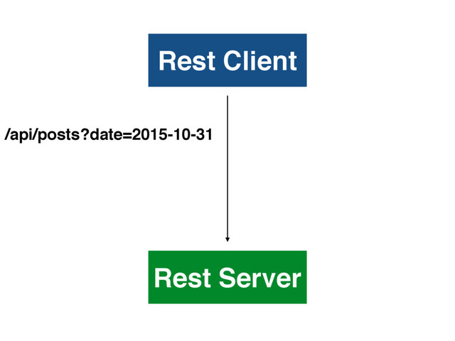 Rest Client
Rest Server
/api/posts?date=2015-10-31
