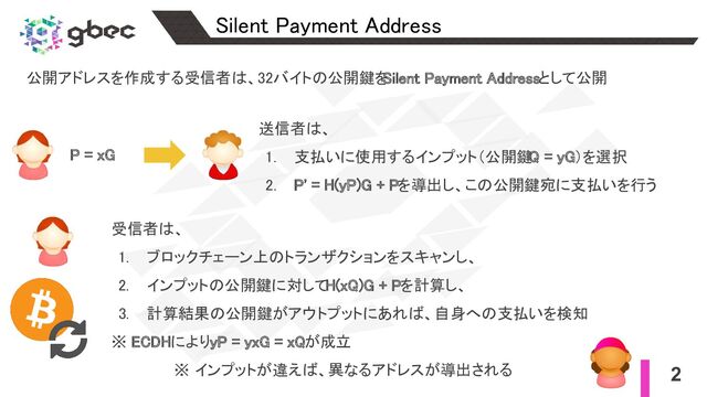 2
Silent Payment Address 
公開アドレスを作成する受信者は、32バイトの公開鍵を
Silent Payment Addressとして公開 
 
 
P = xG 
送信者は、 
1. 支払いに使用するインプット（公開鍵
Q = yG）を選択 
2. P' = H(yP)G + Pを導出し、この公開鍵宛に支払いを行う
 
受信者は、 
1. ブロックチェーン上のトランザクションをスキャンし、
 
2. インプットの公開鍵に対してH(xQ)G + Pを計算し、 
3. 計算結果の公開鍵がアウトプットにあれば、自身への支払いを検知
 
※ ECDHによりyP = yxG = xQが成立 
　　　　　　※ インプットが違えば、異なるアドレスが導出される
 

