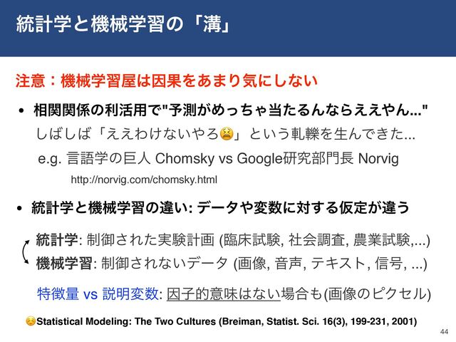౷ܭֶͱػցֶशͷʮߔʯ
44
• ౷ܭֶͱػցֶशͷҧ͍: σʔλ΍ม਺ʹର͢ΔԾఆ͕ҧ͏
౷ܭֶ: ੍ޚ͞Ε࣮ͨݧܭը (ྟচࢼݧ, ࣾձௐࠪ, ೶ۀࢼݧ,...)
ಛ௃ྔ vs આ໌ม਺: Ҽࢠతҙຯ͸ͳ͍৔߹΋(ը૾ͷϐΫηϧ)
• ૬ؔؔ܎ͷར׆༻Ͱ"༧ଌ͕ΊͬͪΌ౰ͨΔΜͳΒ͑͑΍Μ..."
͠͹͠͹ʮ͑͑Θ͚ͳ͍΍Ζ😫ʯͱ͍͏᫁᫟ΛੜΜͰ͖ͨ...
e.g. ݴޠֶͷڊਓ Chomsky vs Googleݚڀ෦໳௕ Norvig
http://norvig.com/chomsky.html
☺Statistical Modeling: The Two Cultures (Breiman, Statist. Sci. 16(3), 199-231, 2001)
ػցֶश: ੍ޚ͞Εͳ͍σʔλ (ը૾, Ի੠, ςΩετ, ৴߸, ...)
஫ҙɿػցֶश԰͸ҼՌΛ͋·Γؾʹ͠ͳ͍
