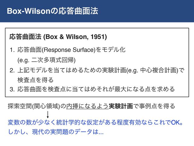 Ԡ౴ۂ໘๏ (Box & Wilson, 1951)
ม਺ͷ਺͕গͳ͘౷ܭֶతͳԾఆ͕͋Δఔ౓༗ޮͳΒ͜ΕͰOKɻ
୳ࡧۭؒ(ؔ৺ྖҬ)ͷ಺ૠʹͳΔΑ͏࣮ݧܭըͰࣄྫ఺ΛಘΔ
1. Ԡ౴ۂ໘(Response Surface)ΛϞσϧԽ 
(e.g. ೋ࣍ଟ߲ࣜճؼ)
2. ্هϞσϧΛ౰ͯ͸ΊΔͨΊͷ࣮ݧܭը(e.g. த৺ෳ߹ܭը)Ͱ
ݕࠪ఺ΛಘΔ
3. Ԡ౴ۂ໘Λݕࠪ఺ʹ౰ͯ͸ΊͦΕ͕࠷େʹͳΔ఺ΛٻΊΔ
͔͠͠ɺݱ୅ͷ࣮໰୊ͷσʔλ͸...
Box-WilsonͷԠ౴ۂ໘๏
