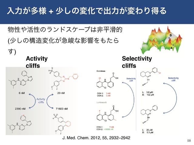 ೖྗ͕ଟ༷ + গ͠ͷมԽͰग़ྗ͕มΘΓಘΔ
58
J. Med. Chem. 2012, 55, 2932−2942
෺ੑ΍׆ੑͷϥϯυεέʔϓ͸ඇฏ׈త 
(গ͠ͷߏ଄มԽ͕ٸफ़ͳӨڹΛ΋ͨΒ
͢)
Activity
cliffs
Selectivity
cliffs
