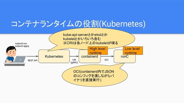 コンテナランタイムの役割(Kubernetes)
Kubernetes
kubectl run
kubectl apply
REST API
containerd
CRI
(gRPC)
kube-api-serverとかetcdとか
kubeletとかいろいろ含む
※CRIは各ノード上のkubeletが喋る
runC
OCI(containerd内でJSON
のコンフィグを渡しながらバ
イナリを直接実行)
OCI
High level
runtime
Low level
runtime
