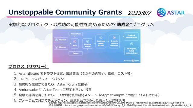 Unstoppable Community Grants
実験的なプロジェクトの成功の可能性を高めるための“助成金”プログラム
プロセス（サマリー）
1. Astar discord でドラフト提案、議論開始（３か月の内容や、価値、コスト等）
2. コミュニティがフィードバック
3. 最終的な提案ができたら、Astar Forum に投稿
4. Ambassador や Astar Team に見てもらい、投票
5. 投票で評価を得られたら、 ３か月間使用期間スタート（dAppStakingの“その他”にリストされる）
6. フォーラムで月次でチェックイン、達成具合やかかった費用など詳細説明
2023/6/7
Source: https://docs.google.com/presentation/d/1HH8651zROJjE3cXFCGCsP3-dXwMR2TvoclYT0WkuF5E/edit#slide=id.g24e462a4831_0_0
日本語翻訳版： https://docs.google.com/presentation/d/1SClnBY-9Vskdxg1BgPz5FGzFWgknyYiUPnsqoUoGhH4/edit#slide=id.g2499ee8b1c1_0_14
