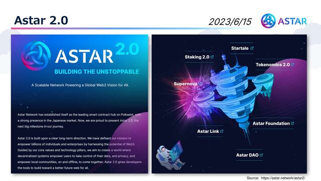Astar 2.0
Source: https://astar.network/astar2/
2023/6/15
