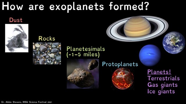 Dust
Rocks
Planetesimals
(~1-5 miles)
Planets!
Terrestrials
Gas giants
Ice giants
Dr. Abbie Stevens, MSU Science Festival 2021
How are exoplanets formed?
Protoplanets
