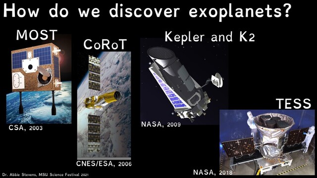 CSA, 2003
MOST
NASA, 2009
Kepler and K2
CNES/ESA, 2006
CoRoT
NASA, 2018
TESS
Dr. Abbie Stevens, MSU Science Festival 2021
How do we discover exoplanets?

