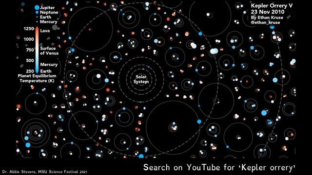 Search on YouTube for ‘Kepler orrery’
Dr. Abbie Stevens, MSU Science Festival 2021
