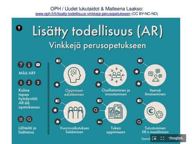 OPH / Uudet lukutaidot & Matleena Laakso:
www.oph.fi/fi/lisatty-todellisuus-vinkkeja-perusopetukseen (CC BY-NC-ND)
