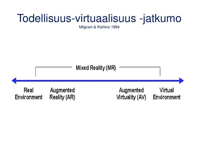 Todellisuus-virtuaalisuus -jatkumo
Milgram & Kishino 1994
