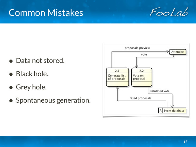 Common Mistakes
• Data not stored.
• Black hole.
• Grey hole.
• Spontaneous generation.
17
