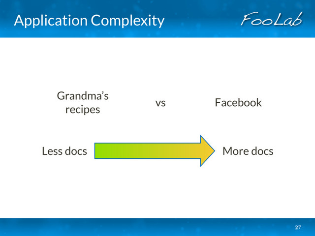 Application Complexity
27
More docs
Less docs
Grandma’s
recipes 
vs  Facebook
