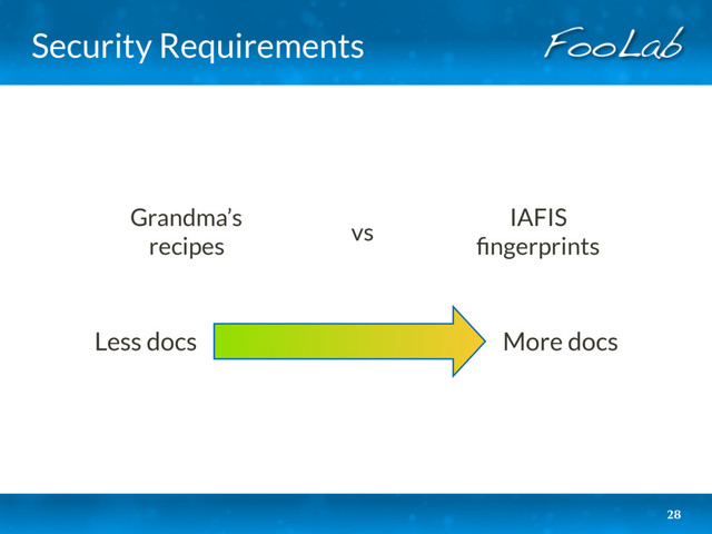 Security Requirements
28
More docs
Less docs
Grandma’s
recipes 
vs 
IAFIS
ﬁngerprints

