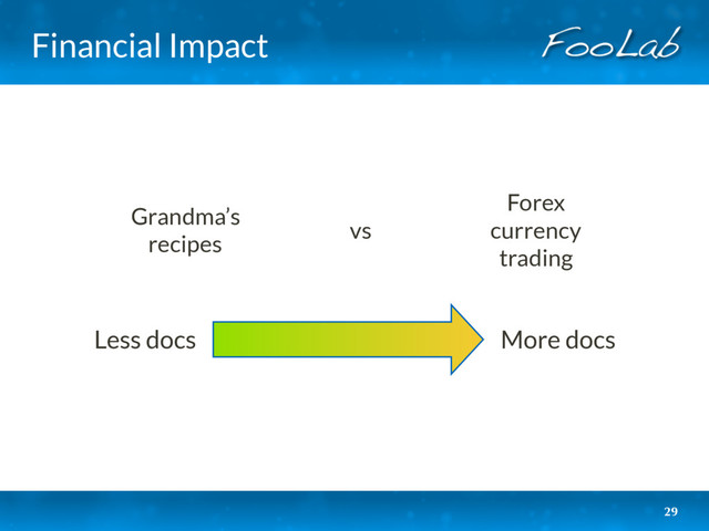 Financial Impact
29
More docs
Less docs
Grandma’s
recipes 
vs 
Forex
currency
trading
