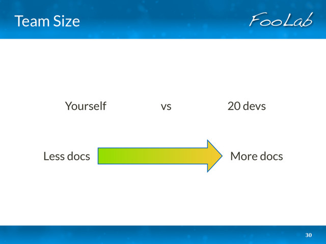 Team Size
30
More docs
Less docs
Yourself  vs  20 devs
