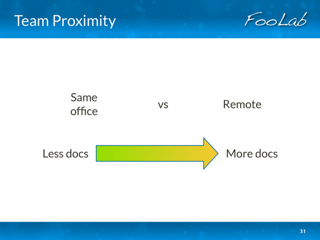 Team Proximity
31
More docs
Less docs
Same
ofﬁce 
vs  Remote
