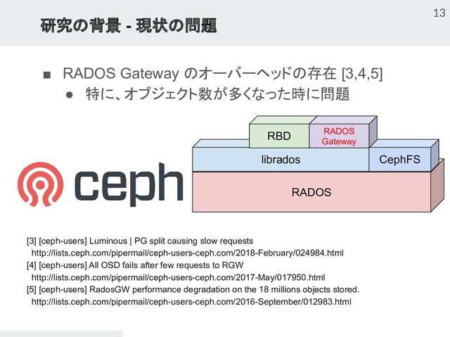 研究の背景 - 現状の問題
13
RADOS
librados CephFS
RBD RADOS
Gateway
[3] [ceph-users] Luminous | PG split causing slow requests
http://lists.ceph.com/pipermail/ceph-users-ceph.com/2018-February/024984.html
[4] [ceph-users] All OSD fails after few requests to RGW
http://lists.ceph.com/pipermail/ceph-users-ceph.com/2017-May/017950.html
[5] [ceph-users] RadosGW performance degradation on the 18 millions objects stored.
http://lists.ceph.com/pipermail/ceph-users-ceph.com/2016-September/012983.html
■ RADOS Gateway のオーバーヘッドの存在 [3,4,5]
● 特に、オブジェクト数が多くなった時に問題
