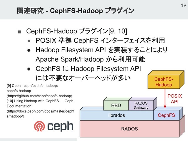 関連研究 - CephFS-Hadoop プラグイン
■ CephFS-Hadoop プラグイン[9, 10]
● POSIX 準拠 CephFS インターフェイスを利用
● Hadoop Filesystem API を実装することにより
Apache Spark/Hadoop から利用可能
● CephFS に Hadoop Filesystem API
には不要なオーバーヘッドが多い
[9] Ceph : ceph/cephfs-hadoop:
cephfs-hadoop
⟨https://github.com/ceph/cephfs-hadoop⟩
[10] Using Hadoop with CephFS — Ceph
Documentation
⟨https://docs.ceph.com/docs/master/cephf
s/hadoop/⟩
19
CephFS-
Hadoop
RADOS
librados CephFS
RBD RADOS
Gateway
POSIX
API
