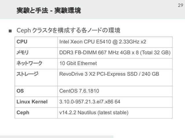 実験と手法 - 実験環境
■ Ceph クラスタを構成する各ノードの環境
29
CPU Intel Xeon CPU E5410 @ 2.33GHz x2
メモリ DDR3 FB-DIMM 667 MHz 4GB x 8 (Total 32 GB)
ネットワーク 10 Gbit Ethernet
ストレージ RevoDrive 3 X2 PCI-Express SSD / 240 GB
OS CentOS 7.6.1810
Linux Kernel 3.10.0-957.21.3.el7.x86 64
Ceph v14.2.2 Nautilus (latest stable)
