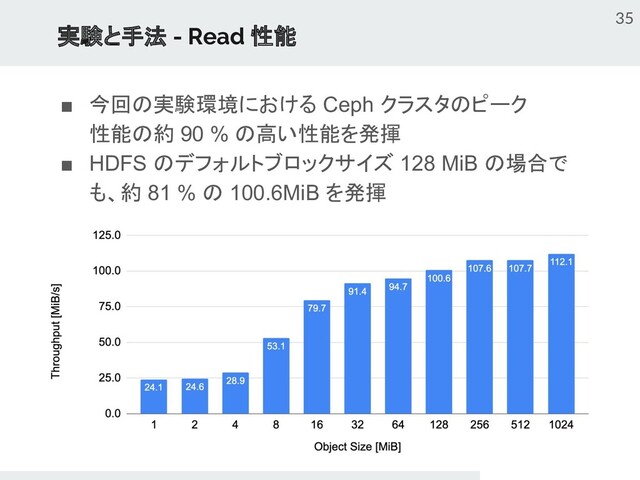 実験と手法 - Read 性能
■ 今回の実験環境における Ceph クラスタのピーク
性能の約 90 % の高い性能を発揮
■ HDFS のデフォルトブロックサイズ 128 MiB の場合で
も、約 81 % の 100.6MiB を発揮
35
