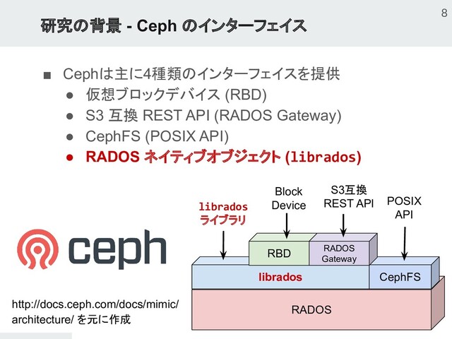 研究の背景 - Ceph のインターフェイス
■ Cephは主に4種類のインターフェイスを提供
● 仮想ブロックデバイス (RBD)
● S3 互換 REST API (RADOS Gateway)
● CephFS (POSIX API)
● RADOS ネイティブオブジェクト (librados)
RADOS
librados CephFS
RBD
Block
Device
RADOS
Gateway
librados
ライブラリ
S3互換
REST API POSIX
API
http://docs.ceph.com/docs/mimic/
architecture/ を元に作成
8
