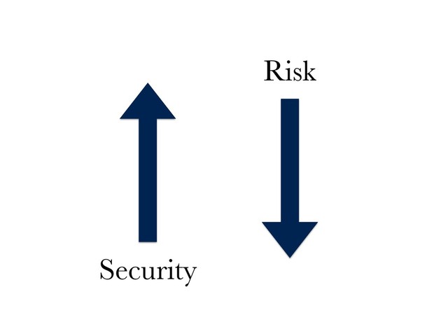 Security
Risk
