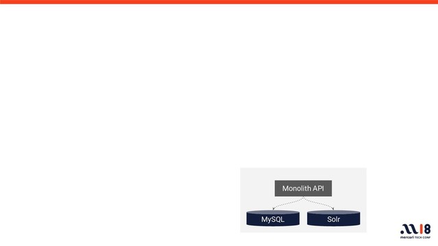 MySQL Solr
Monolith API
