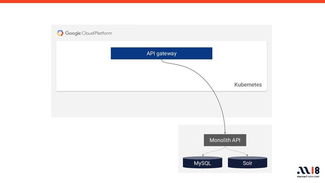 API gateway
MySQL Solr
Kubernetes
Monolith API
