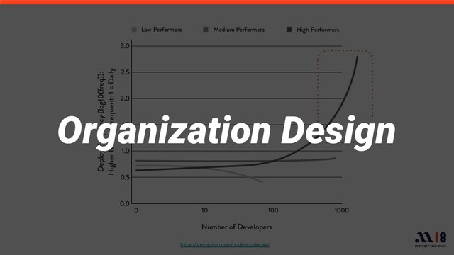 https://itrevolution.com/book/accelerate/
Organization Design
