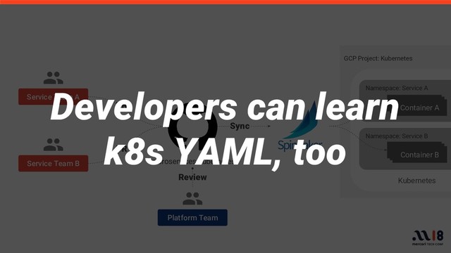 GCP Project: Kubernetes
Namespace: Service A
Kubernetes
Namespace: Service B
Container A
Container A
Container A
Container A
Container A
Container B
Service Team A
Service Team B
PR
PR
Sync
Platform Team
Review
microservices-kubernetes
Developers can learn
k8s YAML, too
