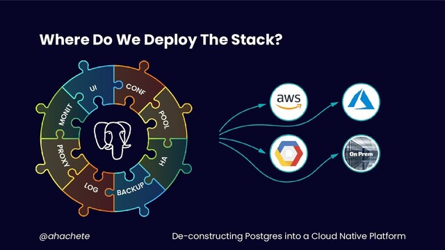 De-constructing Postgres into a Cloud Native Platform
@ahachete
Where Do We Deploy The Stack?
