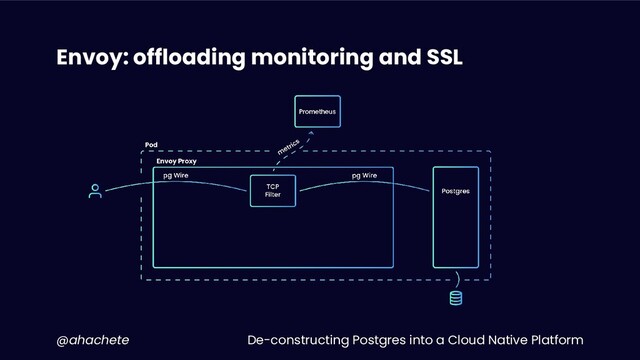 De-constructing Postgres into a Cloud Native Platform
@ahachete
Envoy: offloading monitoring and SSL
